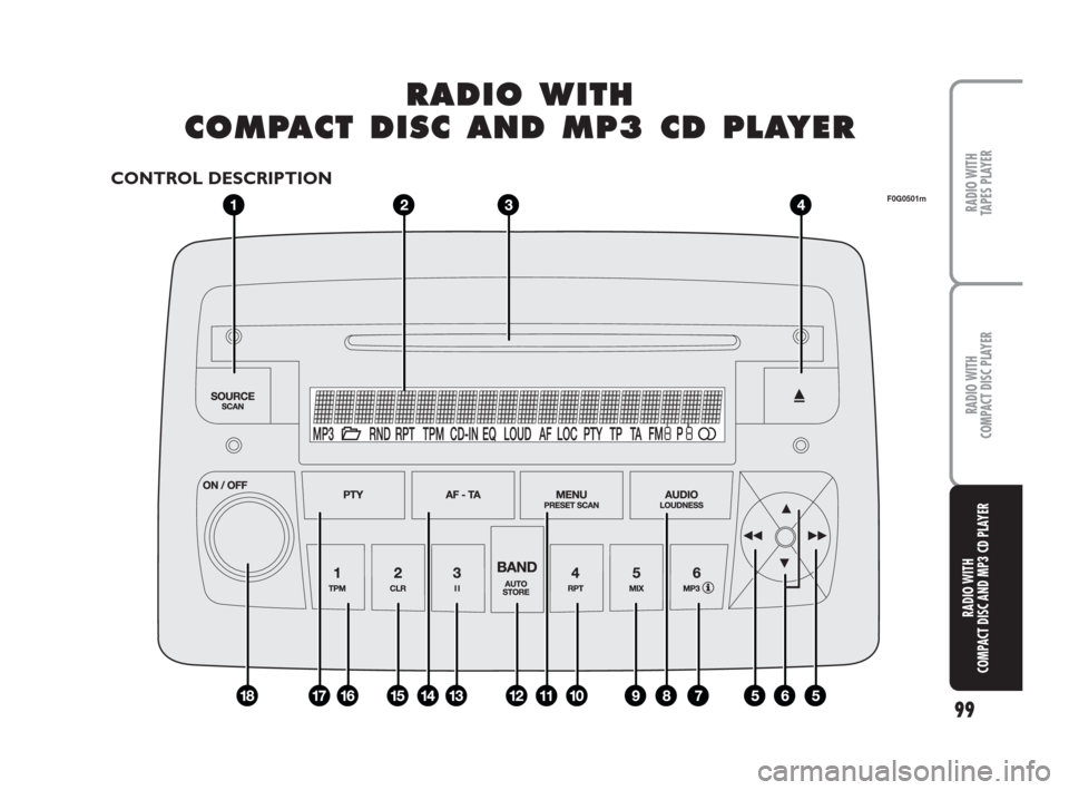 FIAT PANDA 2007 169 / 2.G Radio CD Tape Manual 99
RADIO WITH
TAPES PLAYER
RADIO WITH
COMPACT DISC PLAYER
RADIO WITH
COMPACT DISC AND MP3 CD PLAYER
RR R
A A
D D
I I
O O
W W
I I
T T
H H
C C
O O
M M
P P
A A
C C
T T
D D
I I
S S
C C
A A
N N N
D D
M M
P FIAT PANDA 2007 169 / 2.G Radio CD Tape Manual 99
RADIO WITH
TAPES PLAYER
RADIO WITH
COMPACT DISC PLAYER
RADIO WITH
COMPACT DISC AND MP3 CD PLAYER
RR R
A A
D D
I I
O O
W W
I I
T T
H H
C C
O O
M M
P P
A A
C C
T T
D D
I I
S S
C C
A A
N N N
D D
M M
P