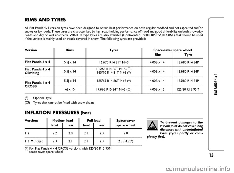 FIAT PANDA 2008 169 / 2.G 4x4 Supplement Manual 15
FIAT PANDA 4 x 4
To prevent damages to the
viscous joint do not cover long
distances with underinflated
tyres (tyres partly or com-
pletely flat).
RIMS AND TYRES
All Fiat Panda 4x4 version tyres ha