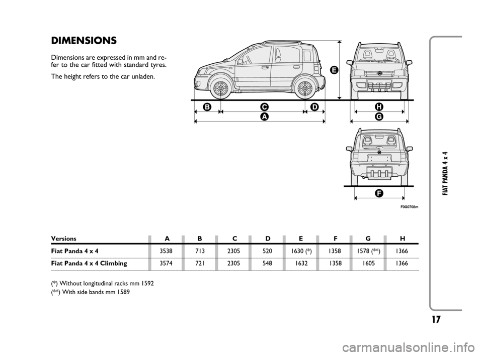 FIAT PANDA 2008 169 / 2.G 4x4 Supplement Manual 17
FIAT PANDA 4 x 4
DIMENSIONS
Dimensions are expressed in mm and re-
fer to the car fitted with standard tyres.
The height refers to the car unladen.
Versions A B C D E F G H
Fiat Panda 4 x 43538 71 FIAT PANDA 2008 169 / 2.G 4x4 Supplement Manual 17
FIAT PANDA 4 x 4
DIMENSIONS
Dimensions are expressed in mm and re-
fer to the car fitted with standard tyres.
The height refers to the car unladen.
Versions A B C D E F G H
Fiat Panda 4 x 43538 71