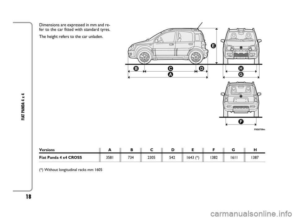 FIAT PANDA 2008 169 / 2.G 4x4 Supplement Manual 18
FIAT PANDA 4 x 4
Dimensions are expressed in mm and re-
fer to the car fitted with standard tyres.
The height refers to the car unladen.
Versions A B C D E F G H
Fiat Panda 4 x4 CROSS3581 734 2305 FIAT PANDA 2008 169 / 2.G 4x4 Supplement Manual 18
FIAT PANDA 4 x 4
Dimensions are expressed in mm and re-
fer to the car fitted with standard tyres.
The height refers to the car unladen.
Versions A B C D E F G H
Fiat Panda 4 x4 CROSS3581 734 2305