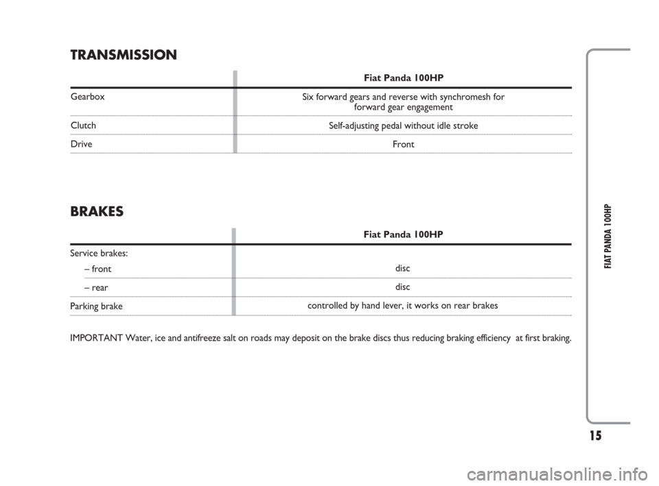 FIAT PANDA 2009 169 / 2.G 100HP Supplement Manual 15
FIAT PANDA 100HP
TRANSMISSION
Fiat Panda 100HP
Gearbox
Clutch
DriveSix forward gears and reverse with synchromesh for 
forward gear engagement
Self-adjusting pedal without idle stroke
Front
BRAKES

