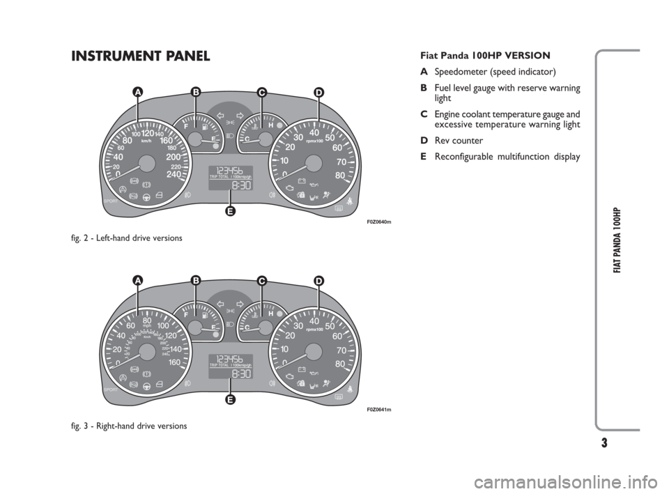 FIAT PANDA 2009 169 / 2.G 100HP Supplement Manual 3
FIAT PANDA 100HP
INSTRUMENT PANEL
F0Z0640m
F0Z0641m
Fiat Panda 100HP VERSION
ASpeedometer (speed indicator)
BFuel level gauge with reserve warning
light
CEngine coolant temperature gauge and
excessi