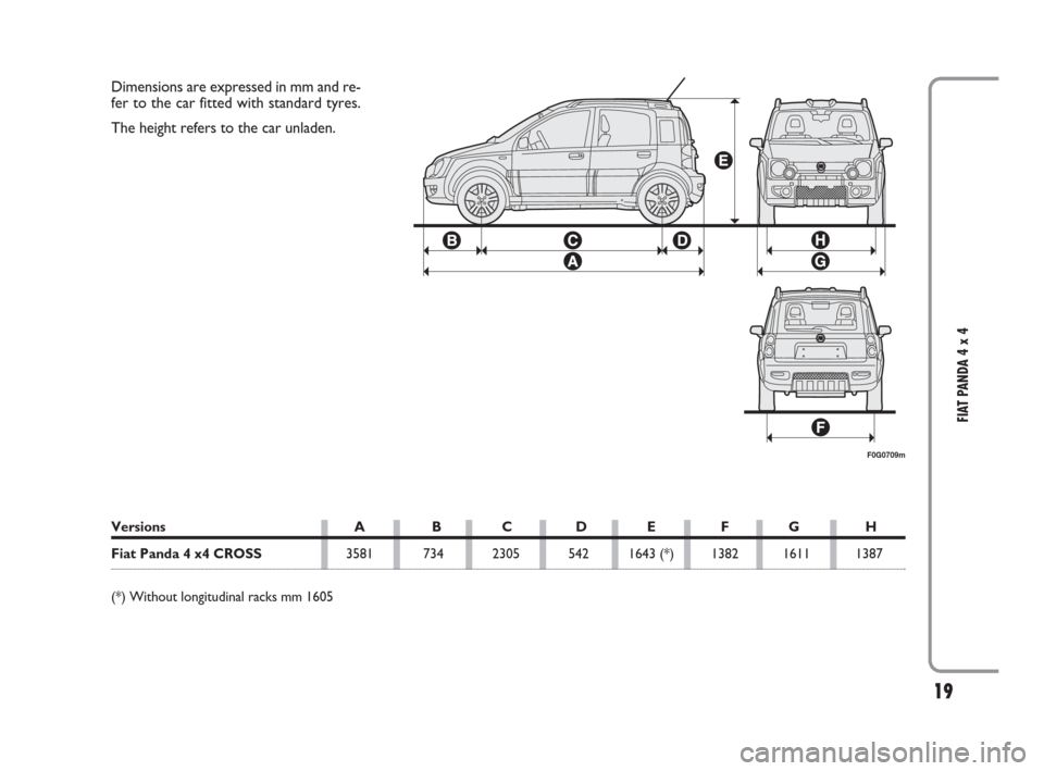 FIAT PANDA 2009 169 / 2.G 4x4 Supplement Manual 19
FIAT PANDA 4 x 4
Dimensions are expressed in mm and re-
fer to the car fitted with standard tyres.
The height refers to the car unladen.
Versions A B C D E F G H
Fiat Panda 4 x4 CROSS3581 734 2305 FIAT PANDA 2009 169 / 2.G 4x4 Supplement Manual 19
FIAT PANDA 4 x 4
Dimensions are expressed in mm and re-
fer to the car fitted with standard tyres.
The height refers to the car unladen.
Versions A B C D E F G H
Fiat Panda 4 x4 CROSS3581 734 2305