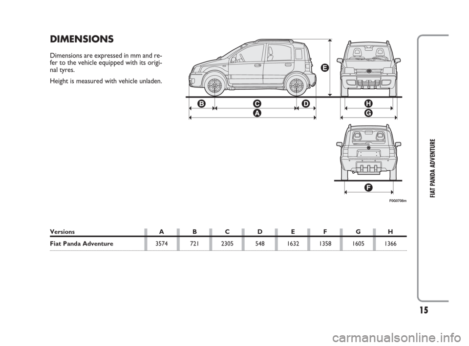 FIAT PANDA 2009 169 / 2.G Adventure Supplement Manual 15
FIAT PANDA ADVENTURE
DIMENSIONS
Dimensions are expressed in mm and re-
fer to the vehicle equipped with its origi-
nal tyres.
Height is measured with vehicle unladen.
Versions A B C D E F G H
Fiat FIAT PANDA 2009 169 / 2.G Adventure Supplement Manual 15
FIAT PANDA ADVENTURE
DIMENSIONS
Dimensions are expressed in mm and re-
fer to the vehicle equipped with its origi-
nal tyres.
Height is measured with vehicle unladen.
Versions A B C D E F G H
Fiat