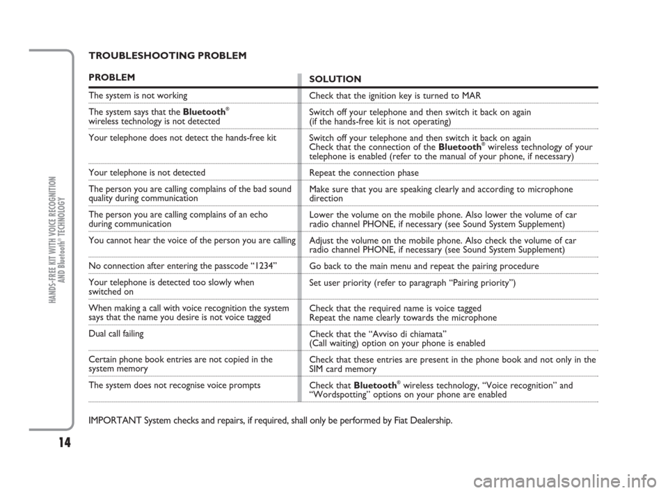FIAT PANDA 2009 169 / 2.G Bluetooth Manual 14
HANDS-FREE KIT WITH VOICE RECOGNITION 
AND Bluetooth
®TECHNOLOGY
SOLUTION
Check that the ignition key is turned to MAR
Switch off your telephone and then switch it back on again 
(if the hands-fre