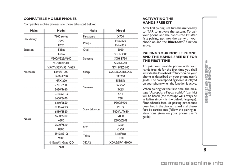 FIAT PANDA 2009 169 / 2.G Bluetooth Manual 5
HANDS-FREE KIT WITH VOICE RECOGNITION 
AND Bluetooth
®TECHNOLOGY
ACTIVATING THE 
HANDS-FREE KIT  
After first pairing, just turn the ignition key
to MAR to activate the system. To pair
your phone a