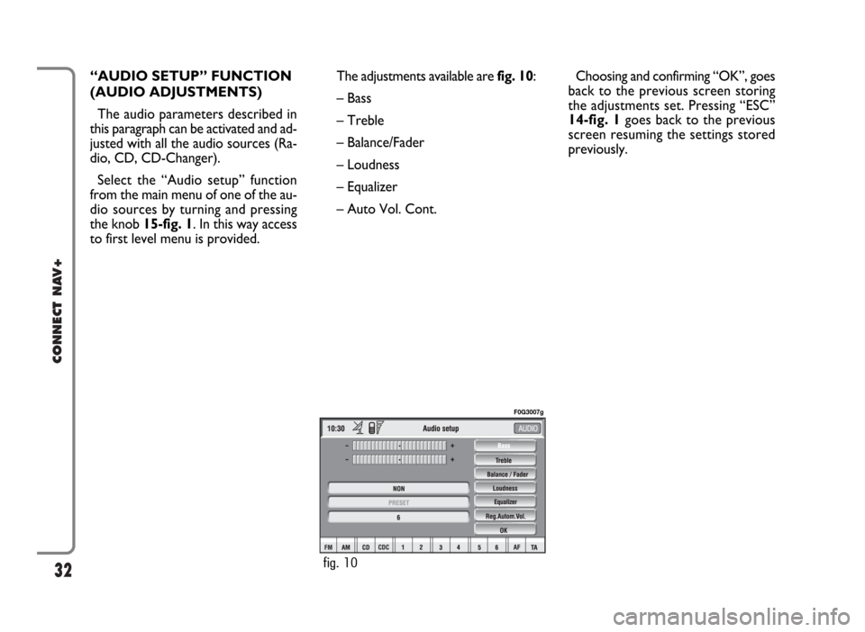 FIAT PANDA 2009 169 / 2.G Connect NavPlus Manual 32
CONNECT NAV+
The adjustments available are fig. 10:
– Bass
– Treble
– Balance/Fader
– Loudness
– Equalizer
– Auto Vol. Cont.Choosing and confirming “OK”, goes
back to the previous FIAT PANDA 2009 169 / 2.G Connect NavPlus Manual 32
CONNECT NAV+
The adjustments available are fig. 10:
– Bass
– Treble
– Balance/Fader
– Loudness
– Equalizer
– Auto Vol. Cont.Choosing and confirming “OK”, goes
back to the previous