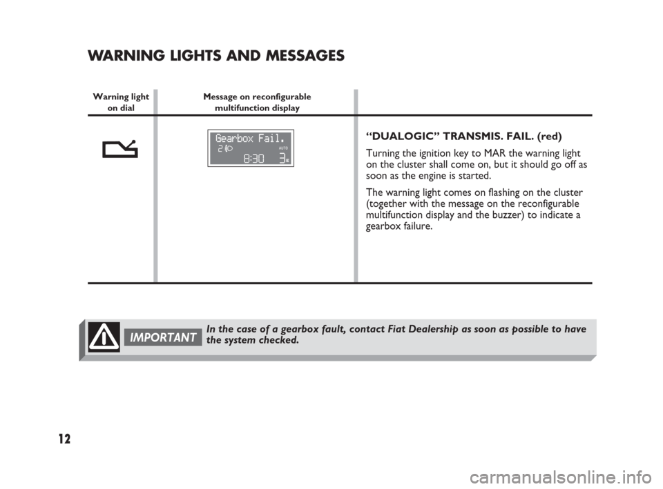 FIAT PANDA 2009 169 / 2.G Dualogic Transmission Manual 12
“DUALOGIC” TRANSMIS. FAIL. (red)
Turning the ignition key to MAR the warning light
on the cluster shall come on, but it should go off as
soon as the engine is started.
The warning light comes o