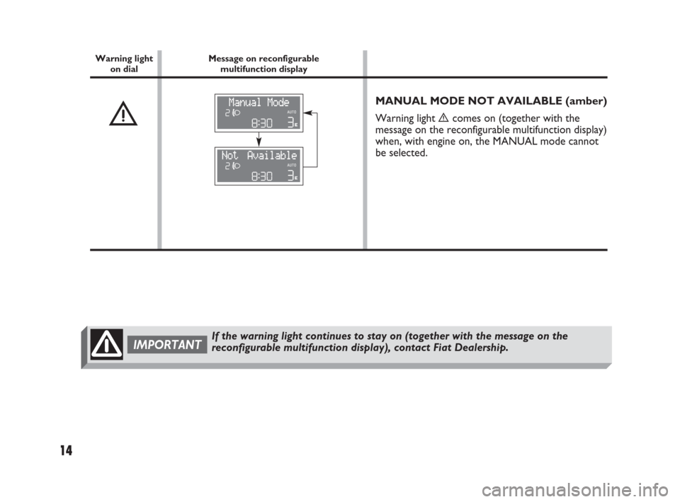 FIAT PANDA 2009 169 / 2.G Dualogic Transmission Manual 14
MANUAL MODE NOT AVAILABLE (amber)
Warning light
ècomes on (together with the
message on the reconfigurable multifunction display)
when, with engine on, the MANUAL mode cannot
be selected.
Message FIAT PANDA 2009 169 / 2.G Dualogic Transmission Manual 14
MANUAL MODE NOT AVAILABLE (amber)
Warning light
ècomes on (together with the
message on the reconfigurable multifunction display)
when, with engine on, the MANUAL mode cannot
be selected.
Message