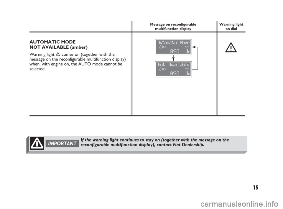 FIAT PANDA 2009 169 / 2.G Dualogic Transmission Manual 15
AUTOMATIC MODE
NOT AVAILABLE (amber)
Warning light
ècomes on (together with the
message on the reconfigurable multifunction display)
when, with engine on, the AUTO mode cannot be
selected.è
Wa FIAT PANDA 2009 169 / 2.G Dualogic Transmission Manual 15
AUTOMATIC MODE
NOT AVAILABLE (amber)
Warning light
ècomes on (together with the
message on the reconfigurable multifunction display)
when, with engine on, the AUTO mode cannot be
selected.è
Wa