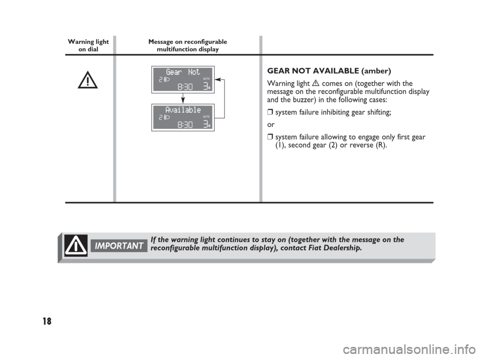 FIAT PANDA 2009 169 / 2.G Dualogic Transmission Manual 18
GEAR NOT AVAILABLE (amber)
Warning light
ècomes on (together with the
message on the reconfigurable multifunction display
and the buzzer) in the following cases:
❒system failure inhibiting gea FIAT PANDA 2009 169 / 2.G Dualogic Transmission Manual 18
GEAR NOT AVAILABLE (amber)
Warning light
ècomes on (together with the
message on the reconfigurable multifunction display
and the buzzer) in the following cases:
❒system failure inhibiting gea
