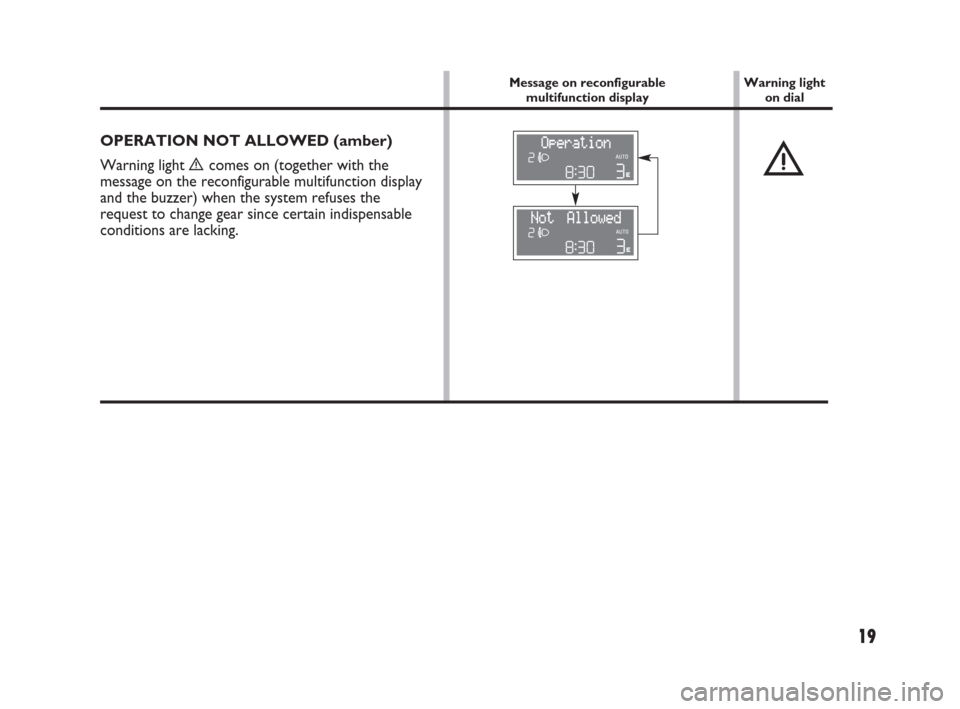 FIAT PANDA 2009 169 / 2.G Dualogic Transmission Manual 19
OPERATION NOT ALLOWED (amber)
Warning light 
ècomes on (together with the
message on the reconfigurable multifunction display
and the buzzer) when the system refuses the
request to change gear sin