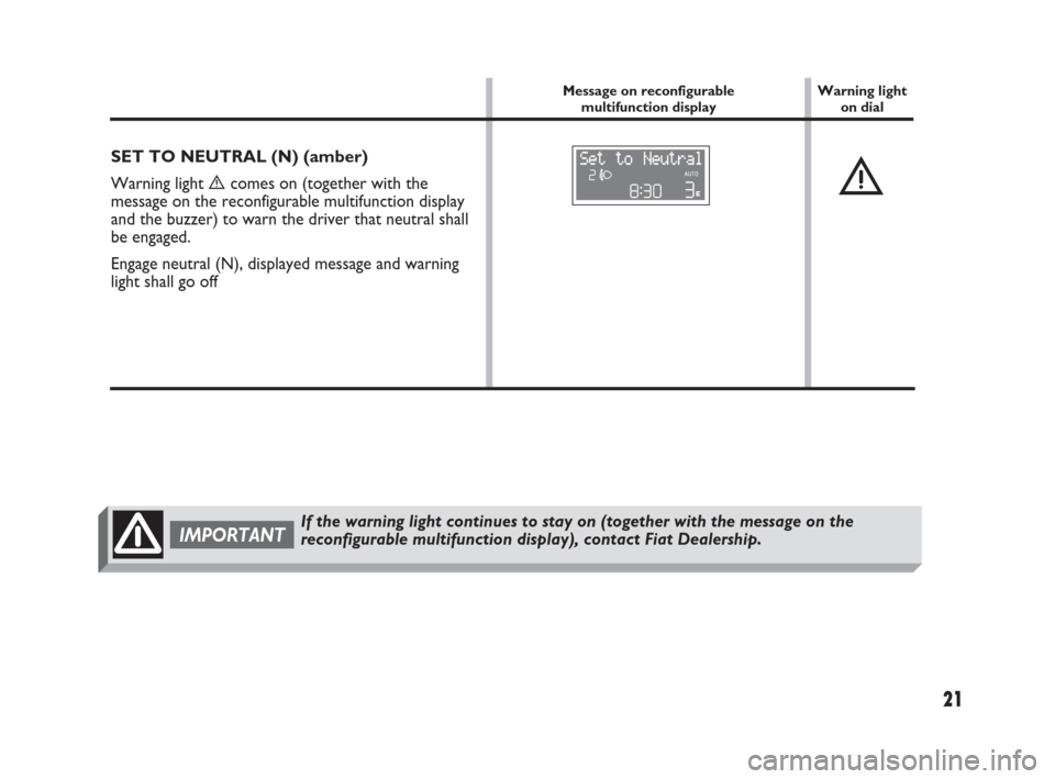 FIAT PANDA 2009 169 / 2.G Dualogic Transmission Manual 21
Message on reconfigurable 
multifunction displayWarning light
on dial
SET TO NEUTRAL (N) (amber)
Warning light 
ècomes on (together with the
message on the reconfigurable multifunction display
and