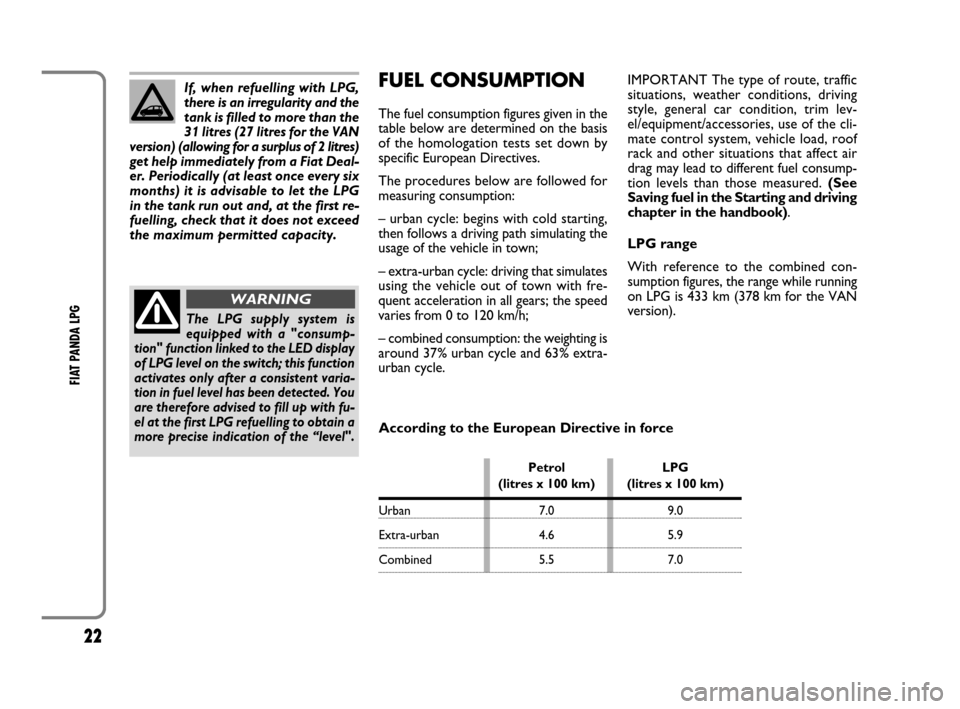 FIAT PANDA 2009 169 / 2.G LPG Supplement Manual 22
FIAT PANDA LPG
FUEL CONSUMPTION
The fuel consumption figures given in the
table below are determined on the basis
of the homologation tests set down by
specific European Directives.
The procedures FIAT PANDA 2009 169 / 2.G LPG Supplement Manual 22
FIAT PANDA LPG
FUEL CONSUMPTION
The fuel consumption figures given in the
table below are determined on the basis
of the homologation tests set down by
specific European Directives.
The procedures