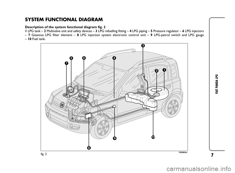 FIAT PANDA 2009 169 / 2.G LPG Supplement Manual 7
FIAT PANDA LPG
SYSTEM FUNCTIONAL DIAGRAM
Description of the system functional diagram fig. 2
1LPG tank –2Multivalve unit and safety devices –3LPG refuelling fitting –4LPG piping –5Pressure r