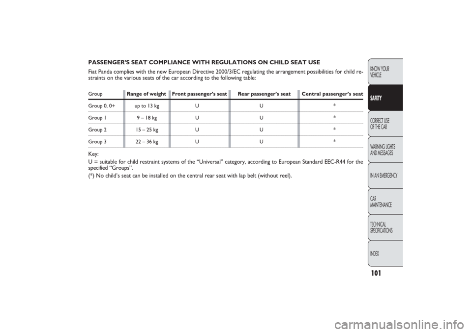 FIAT PANDA 2009 169 / 2.G Owners Manual 101KNOW YOUR 
VEHICLESAFETYCORRECT USE 
OF THE CAR
WARNING LIGHTS
AND MESSAGES
IN AN EMERGENCY
CAR
MAINTENANCE
TECHNICAL
SPECIFICATIONS
INDEX
PASSENGER’S SEAT COMPLIANCE WITH REGULATIONS ON CHILD SE