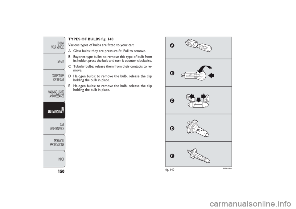 FIAT PANDA 2009 169 / 2.G Owners Manual 150KNOW
YOUR VEHICLE
SAFETY
CORRECT USE 
OF THE CAR
WARNING LIGHTS
AND MESSAGES
IN
AN EMERGENCYCAR
MAINTENANCE
TECHNICAL
SPECIFICATIONS
INDEX
F0Z0118m
fig. 140
TYPES OF BULBS fig. 140
Various types of