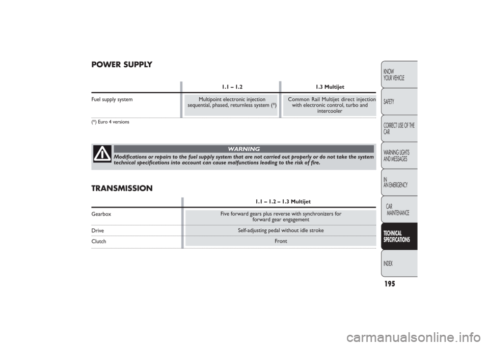 FIAT PANDA 2009 169 / 2.G Owners Manual Five forward gears plus reverse with synchronizers for 
forward gear engagement
Self-adjusting pedal without idle stroke
Front
195KNOW
YOUR VEHICLE
SAFETY
CORRECT USE OF THE
CAR
WARNING LIGHTS
AND MES