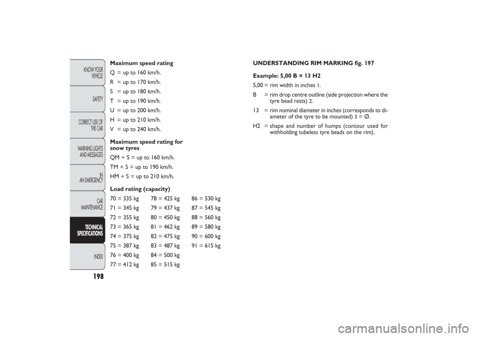 FIAT PANDA 2009 169 / 2.G Owners Manual 198
KNOW YOUR 
VEHICLE
SAFETY
CORRECT USE OF
THE CAR
WARNING LIGHTS
AND MESSAGES
IN
AN EMERGENCY
CAR
MAINTENANCETECHNICAL
SPECIFICATIONS
INDEX
UNDERSTANDING RIM MARKING fig. 197
Example: 5,00 B × 13 