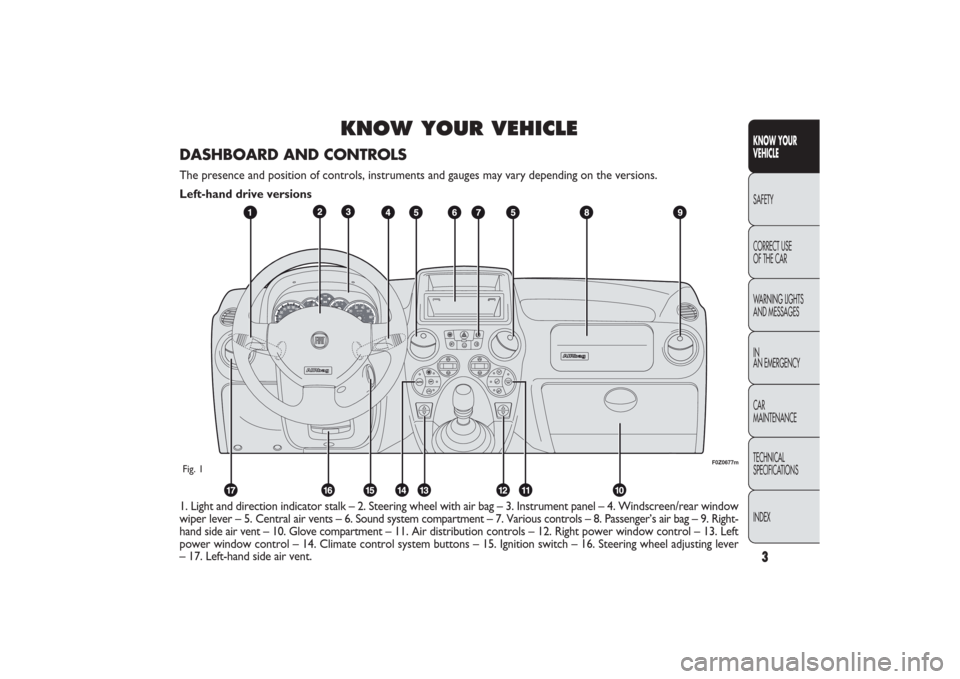 FIAT PANDA 2009 169 / 2.G Owners Manual 3KNOW YOUR 
VEHICLESAFETY
CORRECT USE 
OF THE CAR
WARNING LIGHTS
AND MESSAGES
IN
AN EMERGENCY
CAR
MAINTENANCE
TECHNICAL
SPECIFICATIONS
INDEX
KNOW YOUR VEHICLE
1. Light and direction indicator stalk �