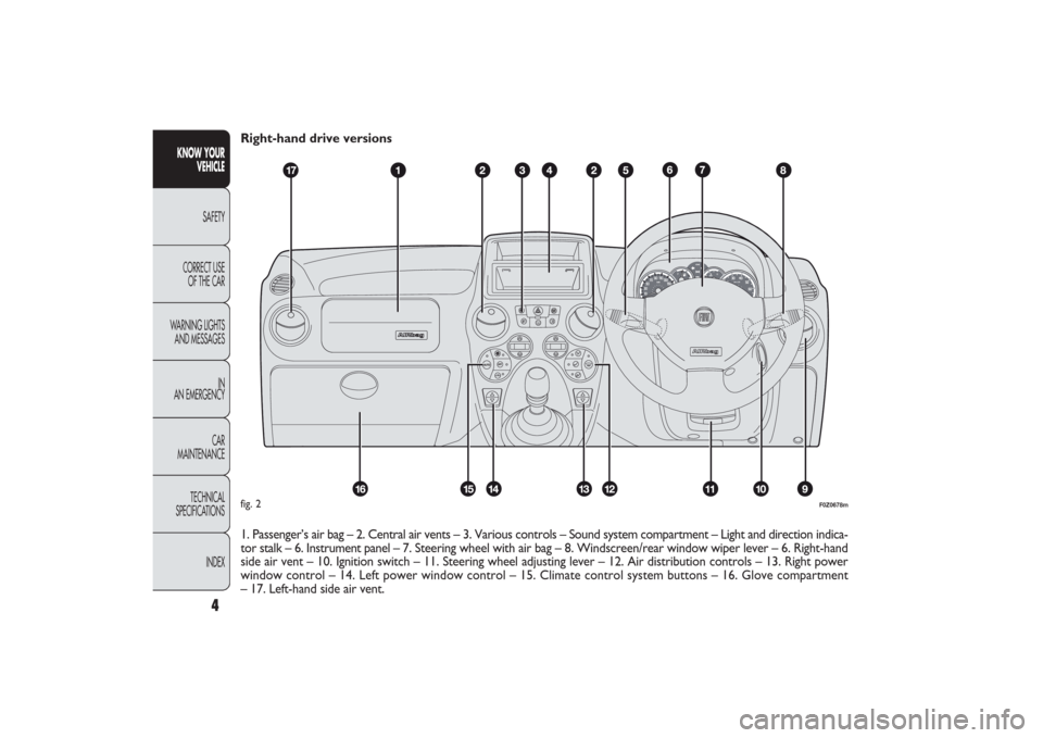 FIAT PANDA 2009 169 / 2.G Owners Manual 4
KNOW YOUR 
VEHICLE
SAFETY
CORRECT USE 
OF THE CAR
WARNING LIGHTS
AND MESSAGES
IN
AN EMERGENCY
CAR
MAINTENANCE
TECHNICAL
SPECIFICATIONS
INDEX
Right-hand drive versions
1. Passenger’s air bag – 2.