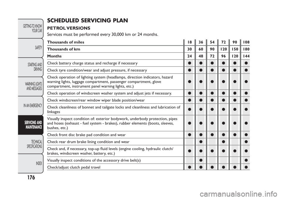 FIAT PANDA 2013 319 / 3.G Owners Manual SCHEDULED SERVICING PLANPETROL VERSIONS
Services must be performed every 30,000 km or 24 months.Thousands of miles 18 36 54 72 90 108
Thousands of km 30 60 90 120 150 180
Months 24 48 72 96 120 144
Ch