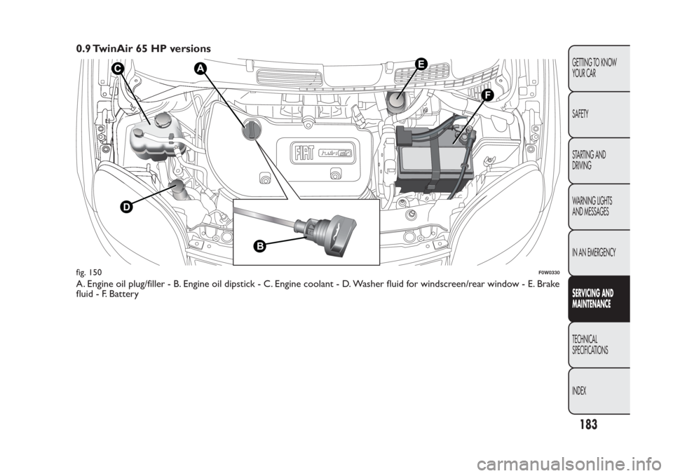 FIAT PANDA 2013 319 / 3.G Owners Manual 0.9 TwinAir 65 HP versionsA. Engine oil plug/filler - B. Engine oil dipstick - C. Engine coolant - D. Washer fluid for windscreen/rear window - E. Brake
fluid - F. Batteryfig. 150
F0W0330
183GETTING T FIAT PANDA 2013 319 / 3.G Owners Manual 0.9 TwinAir 65 HP versionsA. Engine oil plug/filler - B. Engine oil dipstick - C. Engine coolant - D. Washer fluid for windscreen/rear window - E. Brake
fluid - F. Batteryfig. 150
F0W0330
183GETTING T