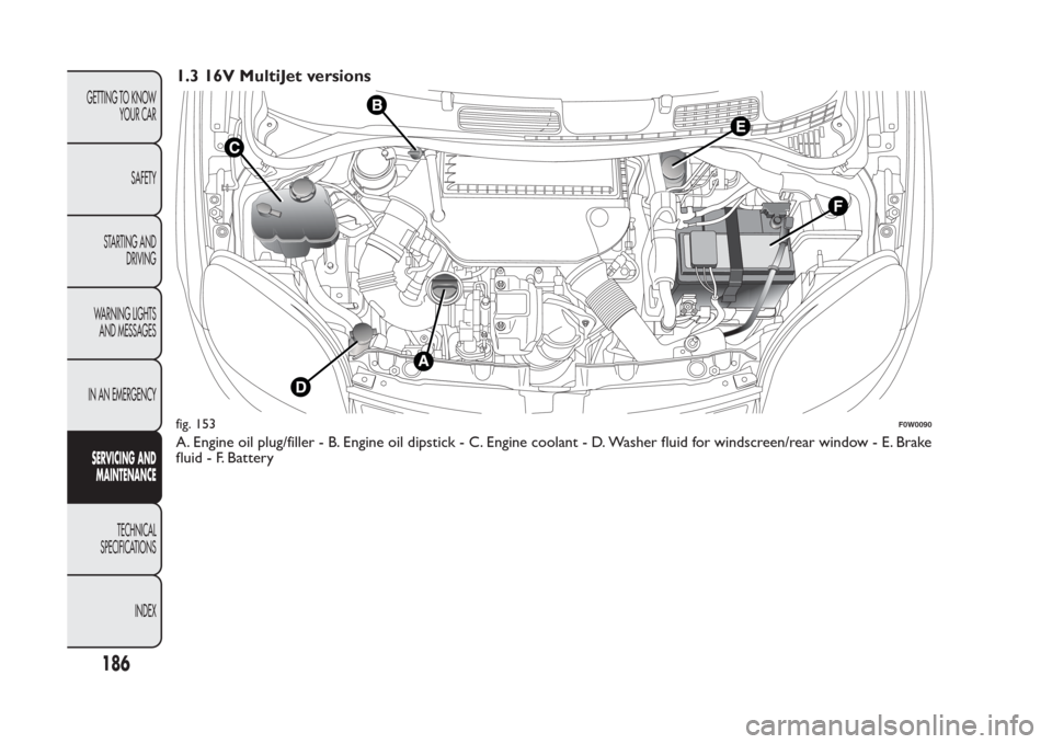 FIAT PANDA 2013 319 / 3.G Owners Manual 1.3 16V MultiJet versionsA. Engine oil plug/filler - B. Engine oil dipstick - C. Engine coolant - D. Washer fluid for windscreen/rear window - E. Brake
fluid - F. Batteryfig. 153
F0W0090
186
GETTING T