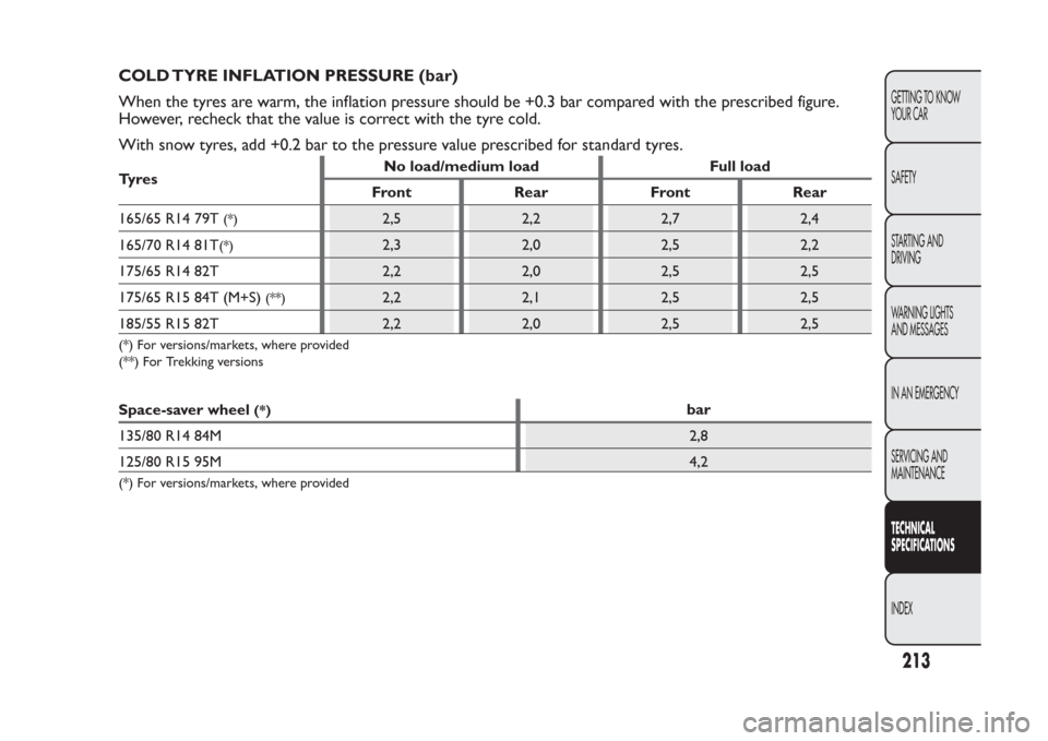 FIAT PANDA 2013 319 / 3.G Owners Manual COLD TYRE INFLATION PRESSURE (bar)
When the tyres are warm, the inflation pressure should be +0.3 bar compared with the prescribed figure.
However, recheck that the value is correct with the tyre cold