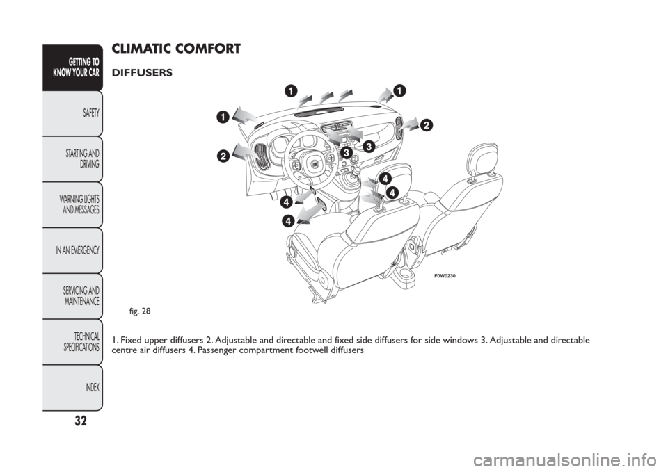 FIAT PANDA 2013 319 / 3.G Owners Guide CLIMATIC COMFORTDIFFUSERS1. Fixed upper diffusers 2. Adjustable and directable and fixed side diffusers for side windows 3. Adjustable and directable
centre air diffusers 4. Passenger compartment foot FIAT PANDA 2013 319 / 3.G Owners Guide CLIMATIC COMFORTDIFFUSERS1. Fixed upper diffusers 2. Adjustable and directable and fixed side diffusers for side windows 3. Adjustable and directable
centre air diffusers 4. Passenger compartment foot