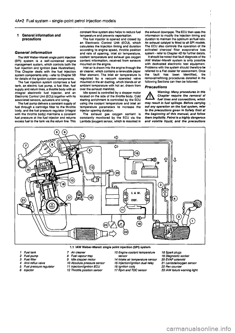 FIAT PUNTO 1997 176 / 1.G Owners Guide 
4A*2 Fuel system - single-point petrol Injection models 
1 General information and precautions 
General information The iAW Weber-Marelli single point Injection (SPI) system is a self-contained engin