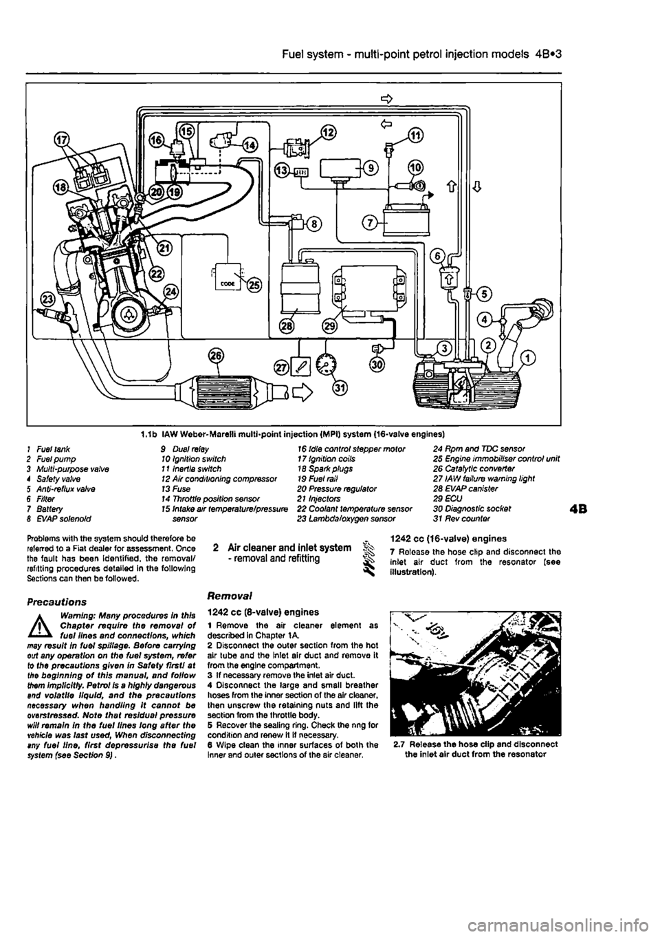 FIAT PUNTO 1998 176 / 1.G Workshop Manual
4A*2 Fuel system -
single-point
petrol Injection models
1.1b IAW Weber-Marelli multi-point injection (MPI) system (16-valve engines) J Fuel
tank
2 Fuel pump 3 Multi-purpose
valve
4 Safety
val FIAT PUNTO 1998 176 / 1.G Workshop Manual
4A*2 Fuel system -
single-point
petrol Injection models
1.1b IAW Weber-Marelli multi-point injection (MPI) system (16-valve engines) J Fuel
tank
2 Fuel pump 3 Multi-purpose
valve
4 Safety
val