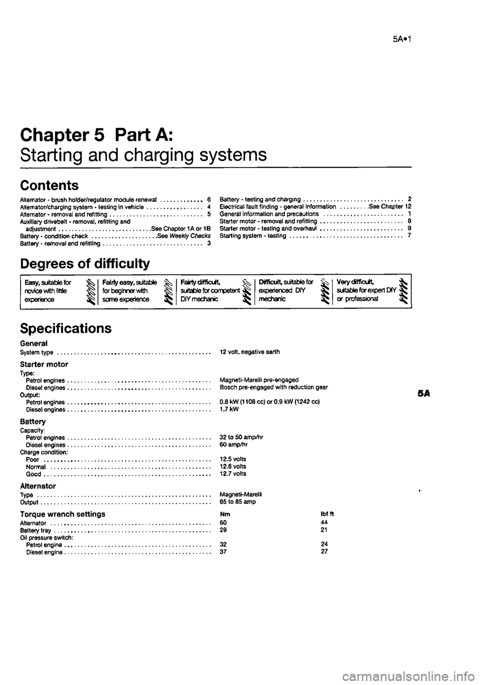 FIAT PUNTO 1999 176 / 1.G Workshop Manual 
5A»1 
Chapters Part A: 
Starting and charging systems 
Contents 
Alternator - brush holder/regulator module renewal 6 Alternator/charging system • testing in vehicle 4 Alternator • removal and r