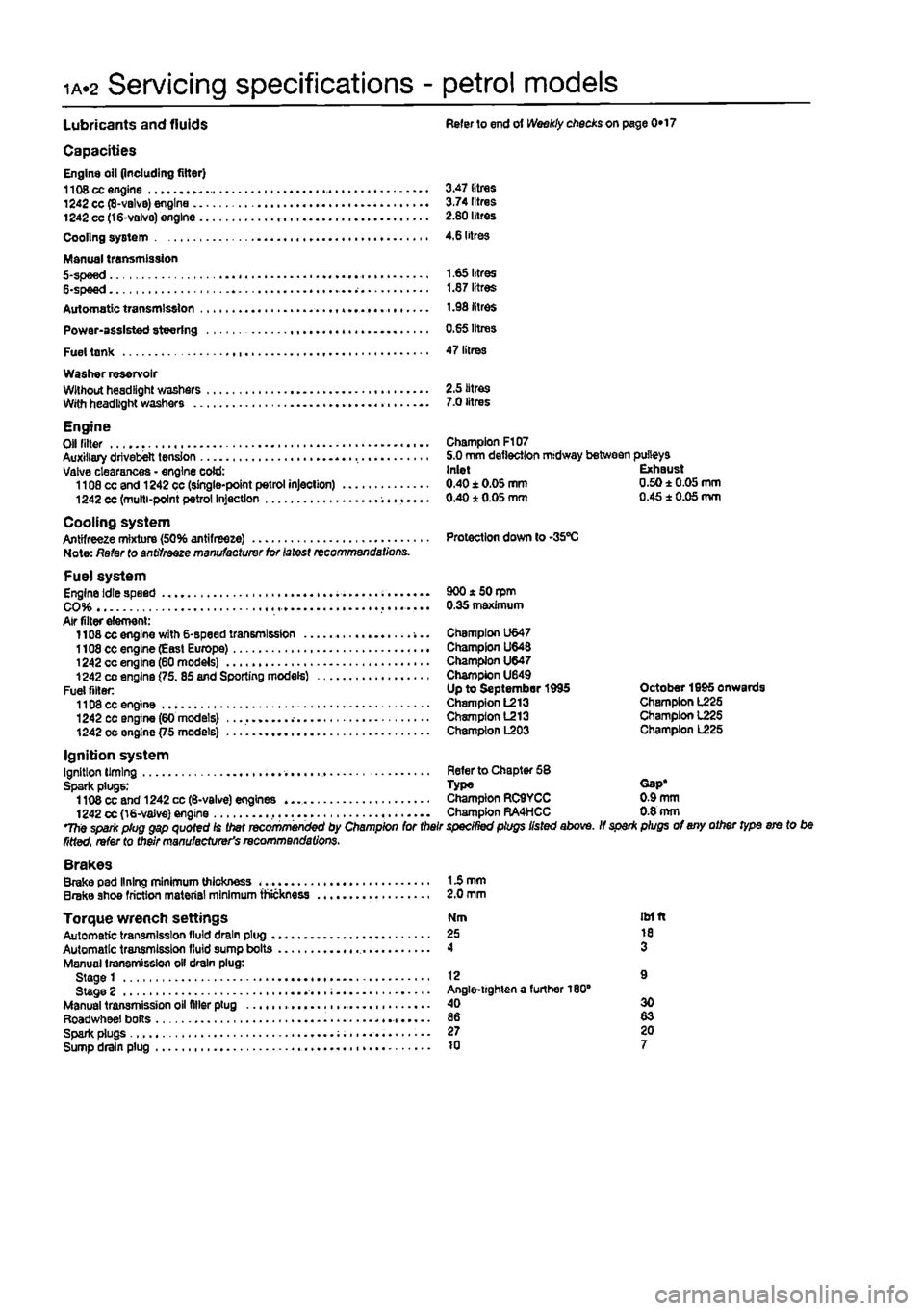 FIAT PUNTO 1995 176 / 1.G Workshop Manual
ia.2 Servicing specifications - petrol models
Lubricants and fluids Refer to end ot Weekly checks on page 0*17
Capacities Engine oil (including filter) 1108 cc engine 3.47 litres 1242 cc (8-valvB) FIAT PUNTO 1995 176 / 1.G Workshop Manual
ia.2 Servicing specifications - petrol models
Lubricants and fluids Refer to end ot Weekly checks on page 0*17
Capacities Engine oil (including filter) 1108 cc engine 3.47 litres 1242 cc (8-valvB)
