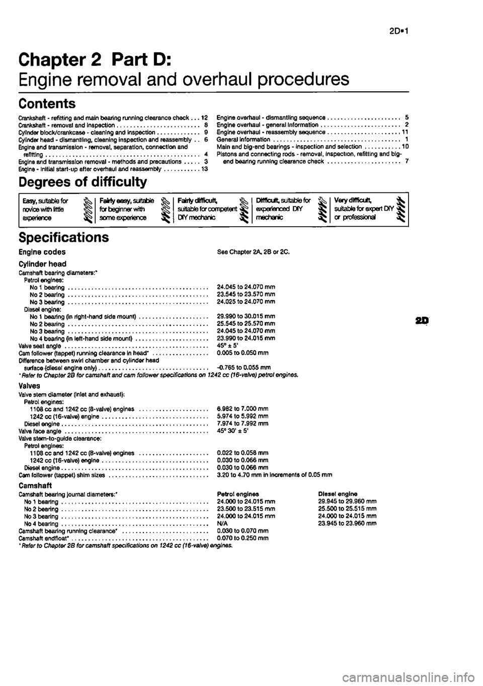 FIAT PUNTO 1995 176 / 1.G User Guide 
2D»1 
Chapter 2 Part D: 
Engine removal and overhaul procedures 
Contents 
Crankshaft - refitting and main bearing running clearance check... 12 Engine overhaul • dismantling sequence 5 Crankshaft