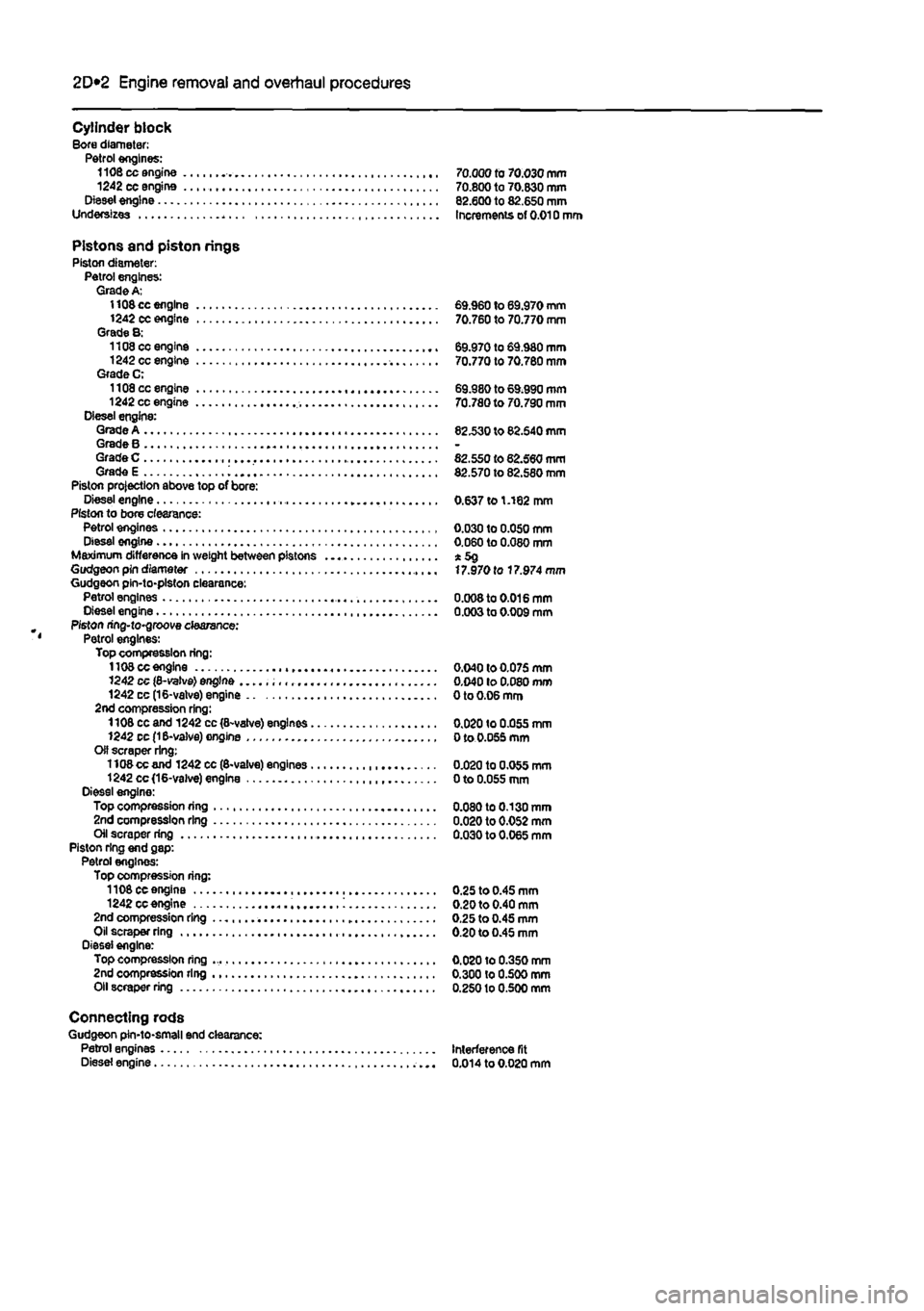 FIAT PUNTO 1999 176 / 1.G User Guide 
2D*10 Engine removal and overhaul procedures 
Cylinder block Bore diameter: Petrol engines: 1106 cc engine 70.000 to 70.030 mm 1242 cc engine 70.800 to 70.630 mm Diesel engine 82.600 to 82.650 mm Und