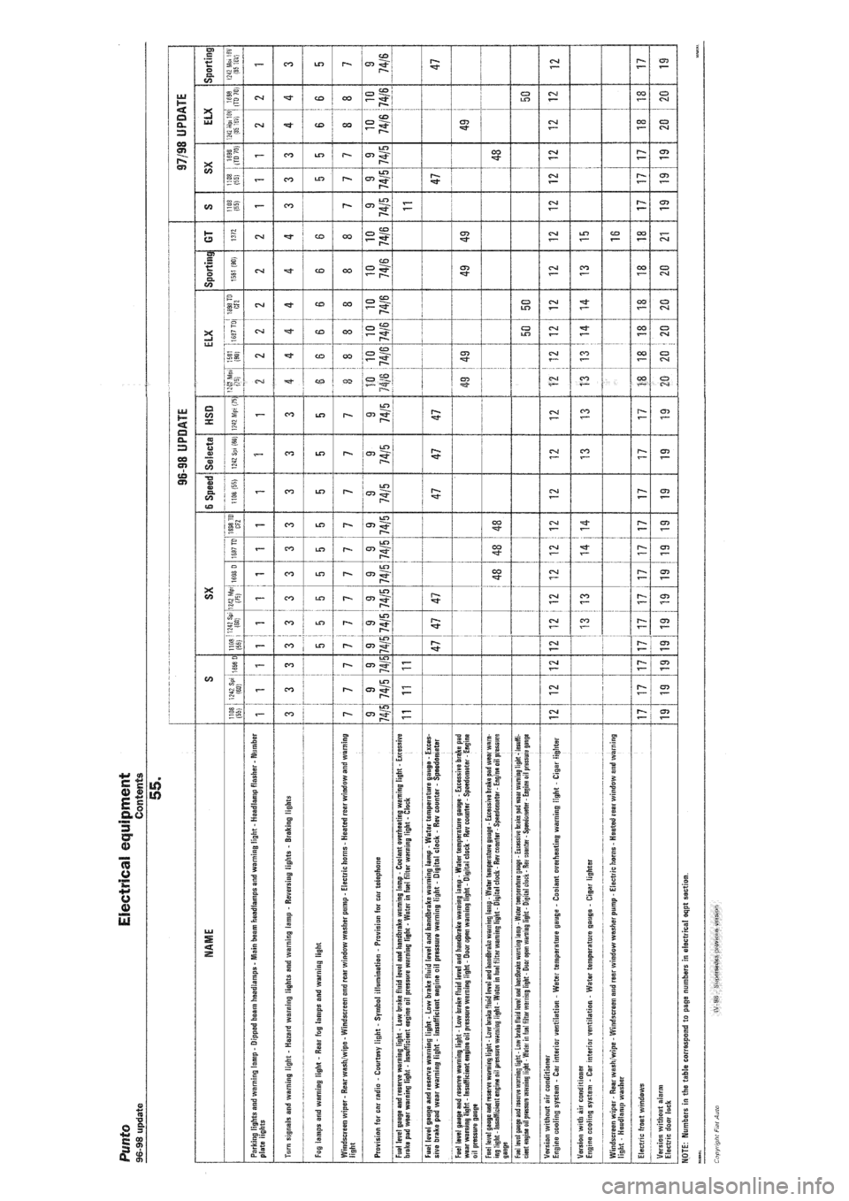 FIAT PUNTO 1997 176 / 1.G Wiring Diagrams Workshop Manual 