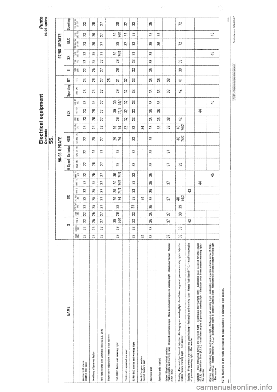 FIAT PUNTO 1997 176 / 1.G Wiring Diagrams Workshop Manual 