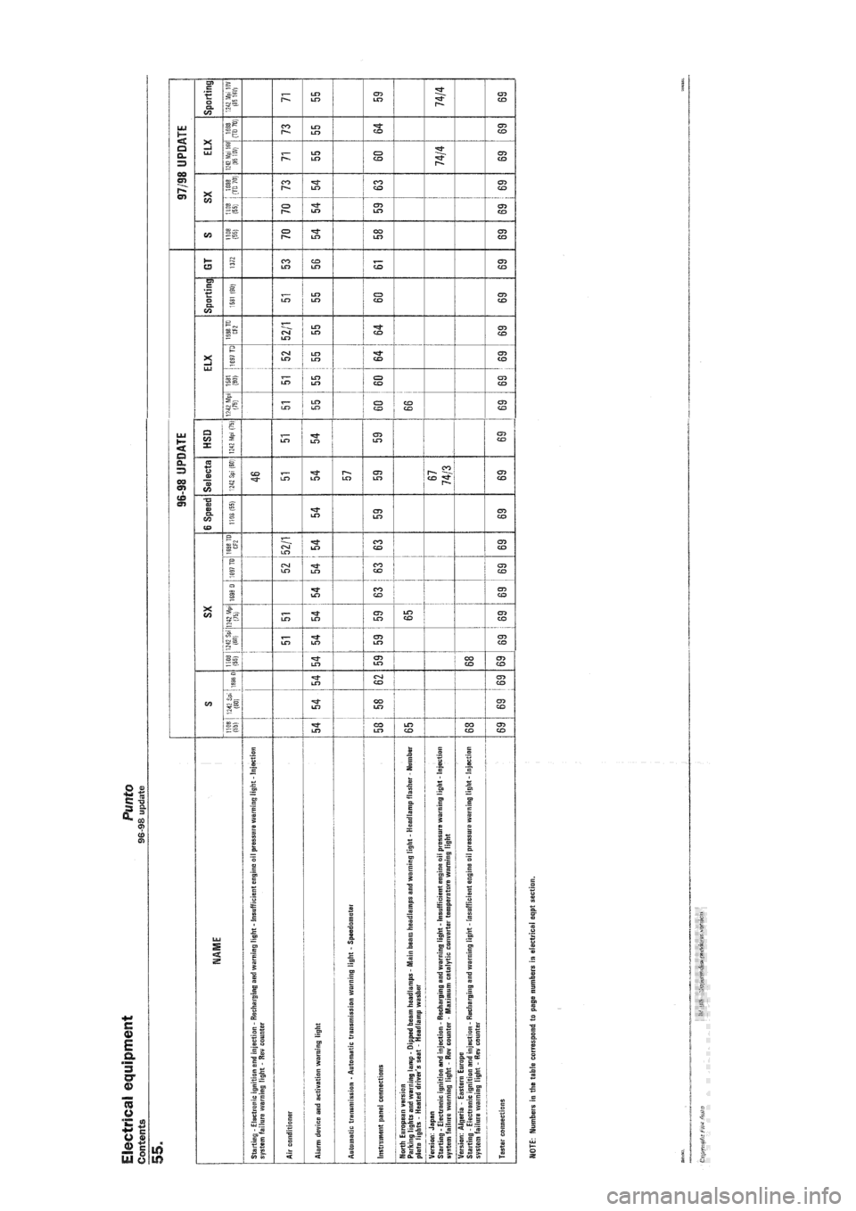 FIAT PUNTO 1997 176 / 1.G Wiring Diagrams Workshop Manual 