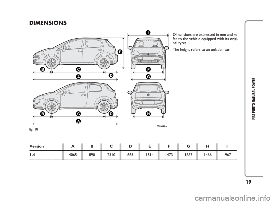 FIAT PUNTO EVO 2009 1.G Natural Power Manual 19
FIAT PUNTO NATURAL POWER
F0U0341m
DIMENSIONS
Dimensions are expressed in mm and re-
fer to the vehicle equipped with its origi-
nal tyres.
The height refers to an unladen car.
fig. 18
Version A B C FIAT PUNTO EVO 2009 1.G Natural Power Manual 19
FIAT PUNTO NATURAL POWER
F0U0341m
DIMENSIONS
Dimensions are expressed in mm and re-
fer to the vehicle equipped with its origi-
nal tyres.
The height refers to an unladen car.
fig. 18
Version A B C