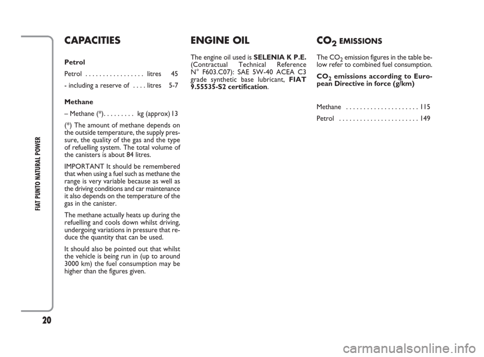 FIAT PUNTO EVO 2009 1.G Natural Power Manual 20
FIAT PUNTO NATURAL POWER
CAPACITIES
Petrol
Petrol  . . . . . . . . . . . . . . . . .  litres 45 
- including a reserve of  . . . . litres 5-7
Methane
– Methane (*). . . . . . . . .  kg (approx) 1