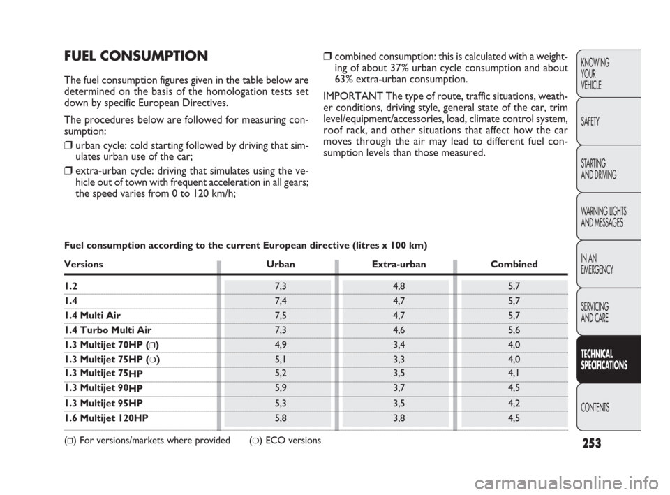 FIAT PUNTO EVO 2009 1.G Owners Manual KNOWING
YOUR
VEHICLE
SAFETY
STARTING 
AND DRIVING
WARNING LIGHTS
AND MESSAGES
IN AN 
EMERGENCY
SERVICING
AND CARE
TECHNICAL
SPECIFICATIONS
CONTENTS
253
FUEL CONSUMPTION
The fuel consumption figures gi