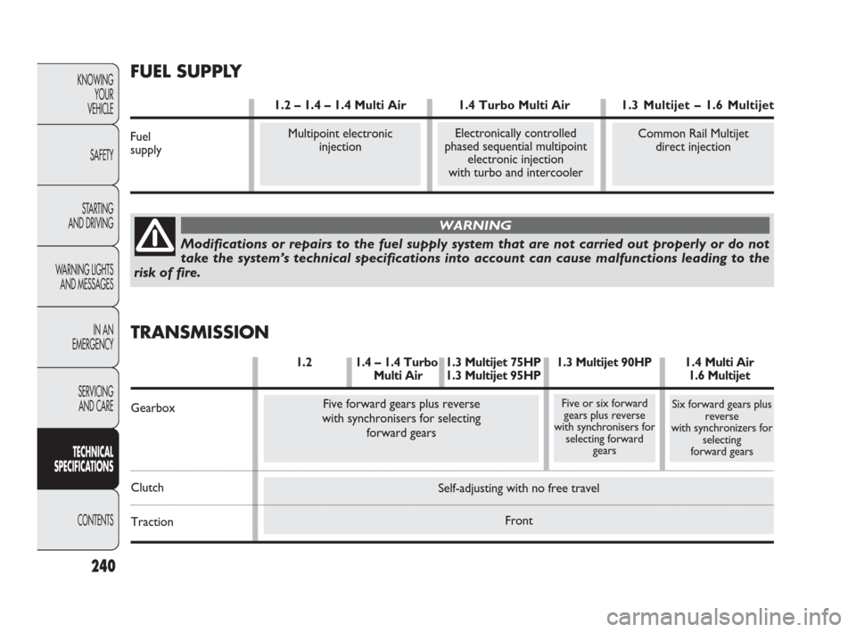 FIAT PUNTO EVO 2010 1.G Owners Manual KNOWING
YOUR
VEHICLE
SAFETY
STARTING 
AND DRIVING
WARNING LIGHTS
AND MESSAGES
IN AN 
EMERGENCY
SERVICING
AND CARE
TECHNICAL
SPECIFICATIONS
CONTENTS
240
Self-adjusting with no free travel
Front
Five fo