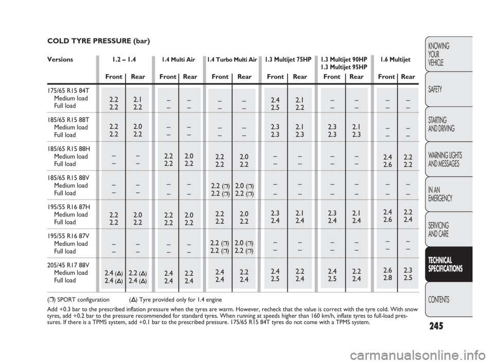 FIAT PUNTO EVO 2010 1.G Owners Manual KNOWING
YOUR
VEHICLE
SAFETY
STARTING 
AND DRIVING
WARNING LIGHTS
AND MESSAGES
IN AN 
EMERGENCY
SERVICING
AND CARE
TECHNICAL
SPECIFICATIONS
CONTENTS
245
––
––
––
––
2.4 2.2
2.6 2.2
–�