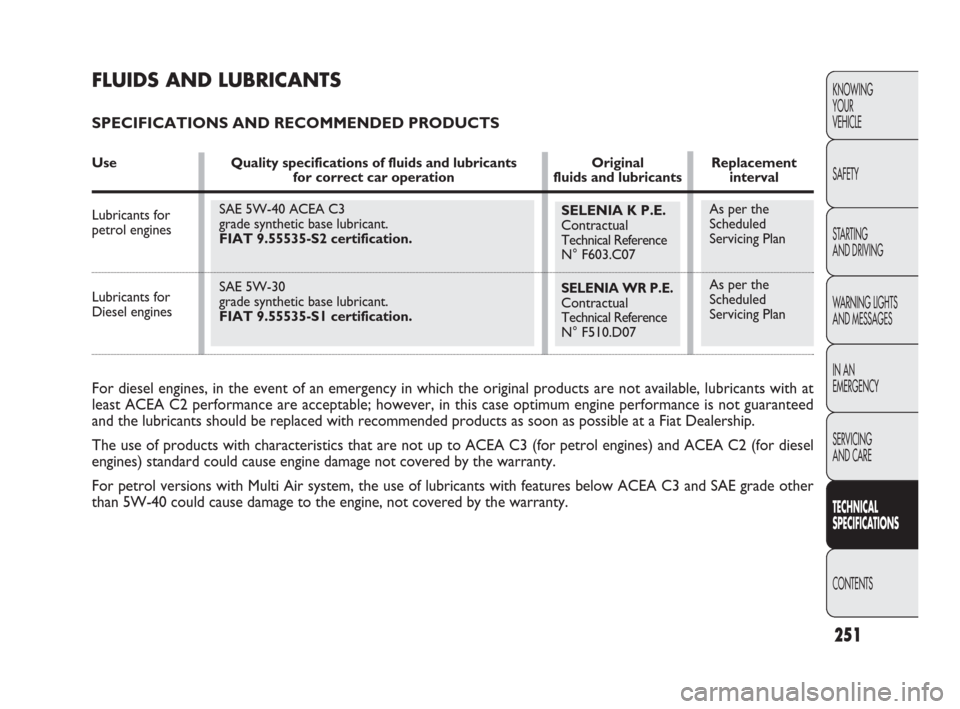 FIAT PUNTO EVO 2010 1.G Owners Manual KNOWING
YOUR
VEHICLE
SAFETY
STARTING 
AND DRIVING
WARNING LIGHTS
AND MESSAGES
IN AN 
EMERGENCY
SERVICING
AND CARE
TECHNICAL
SPECIFICATIONS
CONTENTS
251
SELENIA K P.E.
Contractual 
Technical Reference 