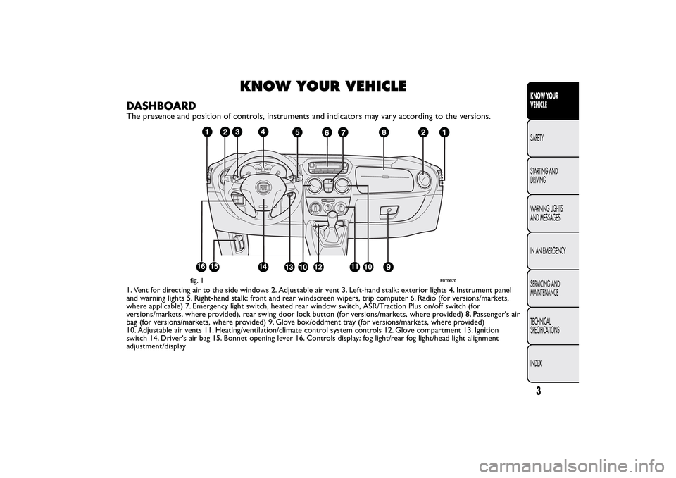 FIAT QUBO 2014 1.G Owners Manual KNOW YOUR VEHICLE
DASHBOARDThe presence and position of controls, instruments and indicators may vary according to the versions.1. Vent for directing air to the side windows 2. Adjustable air vent 3. 