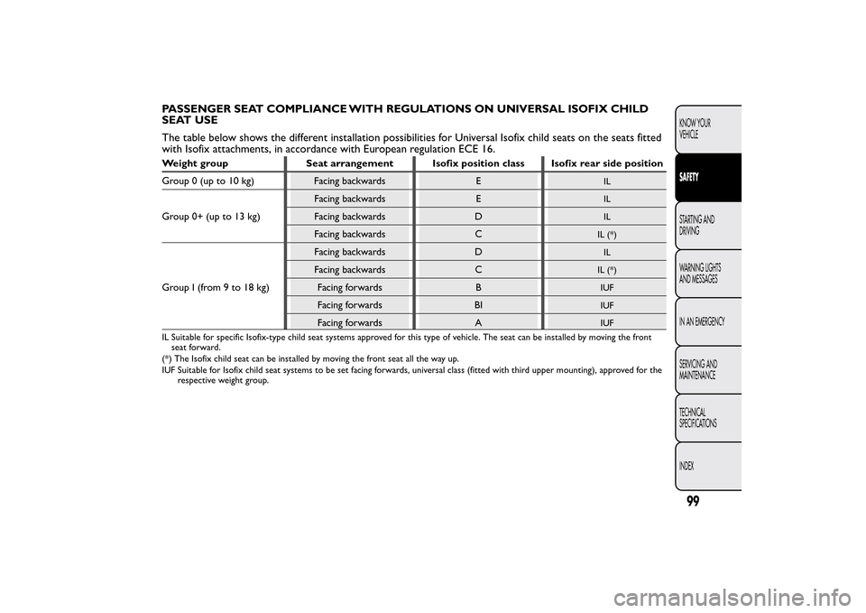 FIAT QUBO 2015 1.G Owners Manual PASSENGER SEAT COMPLIANCE WITH REGULATIONS ON UNIVERSAL ISOFIX CHILD
SEAT USE
The table below shows the different installation possibilities for Universal Isofix child seats on the seats fitted
with I FIAT QUBO 2015 1.G Owners Manual PASSENGER SEAT COMPLIANCE WITH REGULATIONS ON UNIVERSAL ISOFIX CHILD
SEAT USE
The table below shows the different installation possibilities for Universal Isofix child seats on the seats fitted
with I