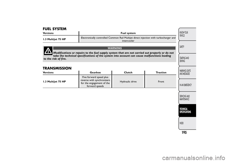 FIAT QUBO 2015 1.G Owners Manual FUEL SYSTEMVersions Fuel system
1.3 Multijet 75 HPElectronically controlled Common Rail Multijet direct injection with turbocharger and
intercooler
WARNING
Modifications or repairs to the fuel supply 