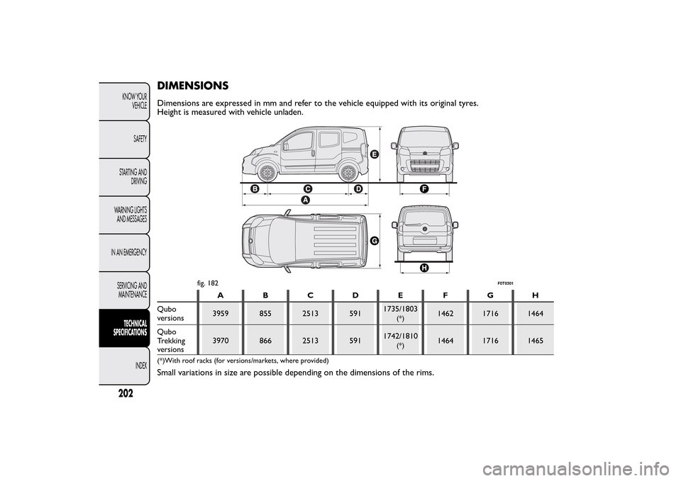FIAT QUBO 2015 1.G Owners Manual DIMENSIONSDimensions are expressed in mm and refer to the vehicle equipped with its original tyres.
Height is measured with vehicle unladen.
ABCDE FGH
Qubo
versions3959 855 2513 5911735/1803
(*)
1462 
