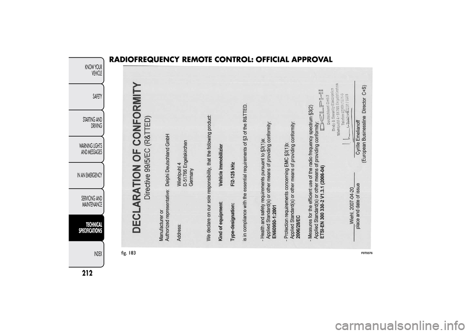 FIAT QUBO 2015 1.G Owners Manual RADIOFREQUENCY REMOTE CONTROL: OFFICIAL APPROVAL
fig. 183
F0T0376
212KNOW YOUR
VEHICLE
SAFETY
STARTING AND
DRIVING
WARNING LIGHTS
AND MESSAGES
IN AN EMERGENCY
SERVICING AND
MAINTENANCETECHNICAL
SPECIF